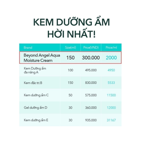 Kem dưỡng ẩm Tinh Linh Nước làm dịu Beyond Angel Aqua Moisture Cream - Ảnh 4