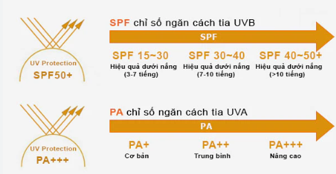 Kem chống náng phổ rộng